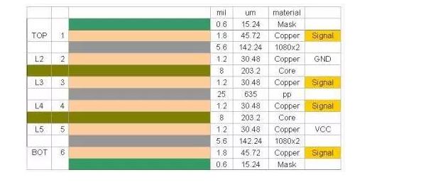 6層線路板
