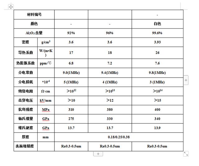 氧化鋁介電損耗和介電常數(shù).png