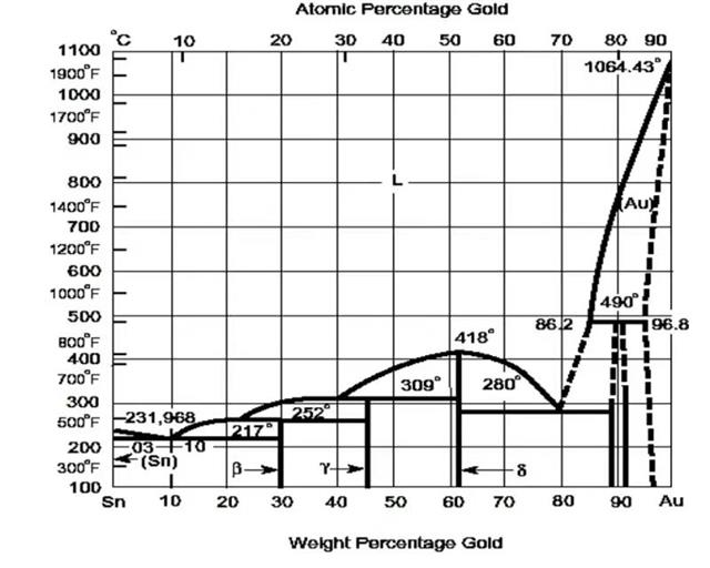 金錫合金相圖.jpg