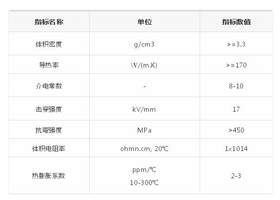 氮化鋁陶瓷基板性能指標(biāo).jpg