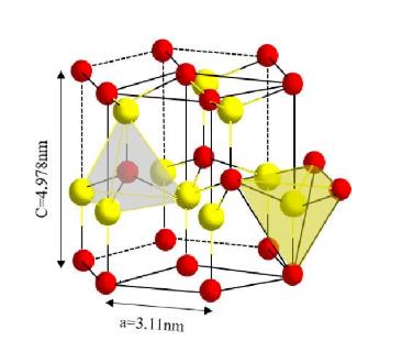 AIN(氮化鋁陶瓷）晶體結(jié)構(gòu)