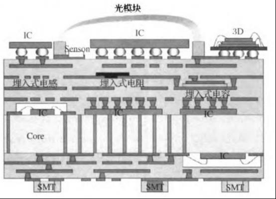 大部分灰色部分均由陶瓷材料組成.png