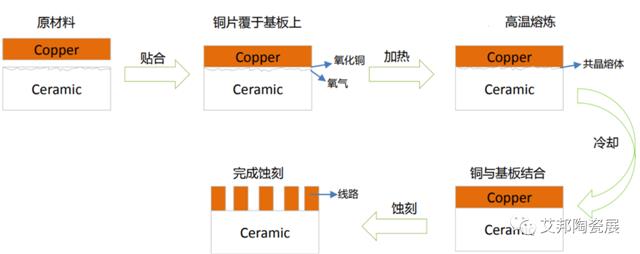 DBC陶瓷基板生產工藝.png