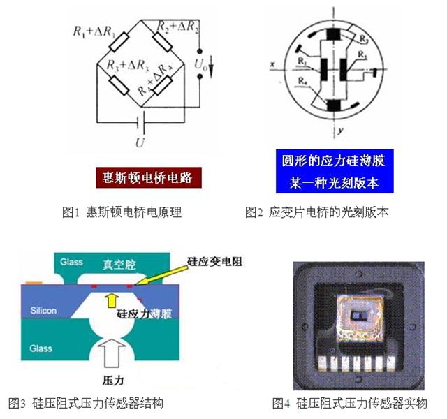 惠斯頓點(diǎn)路橋