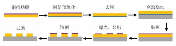 圖5 DBC技術(shù)工藝流程.jpg