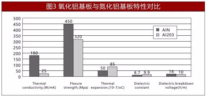 氧化鋁和氮化鋁陶瓷基板特性對(duì)比.jpg