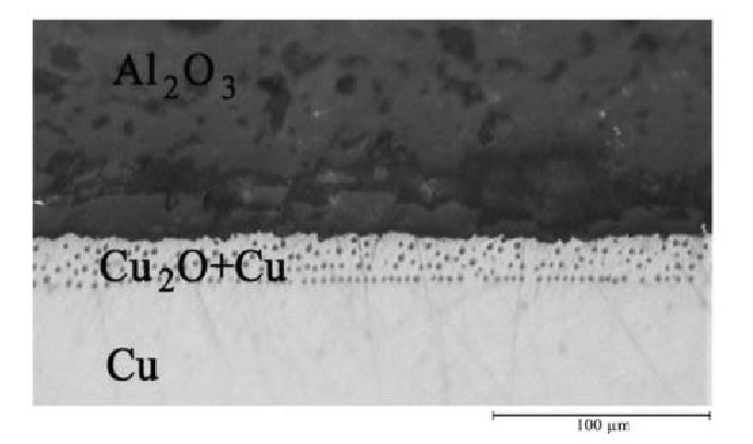 Al2O3陶瓷和銅連接后界面微觀組織示意圖.png