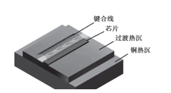 半導體激光器結構示意圖